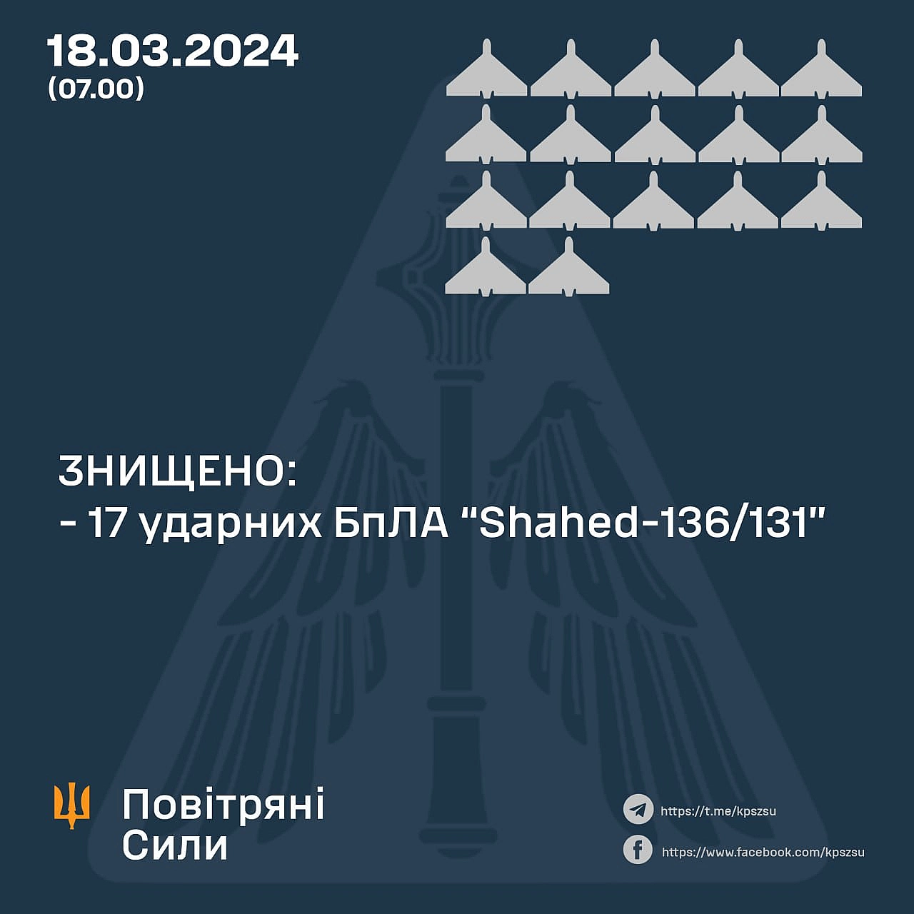 Сили оборони збили 17 з 22 «шахедів» - Українець на we.ua