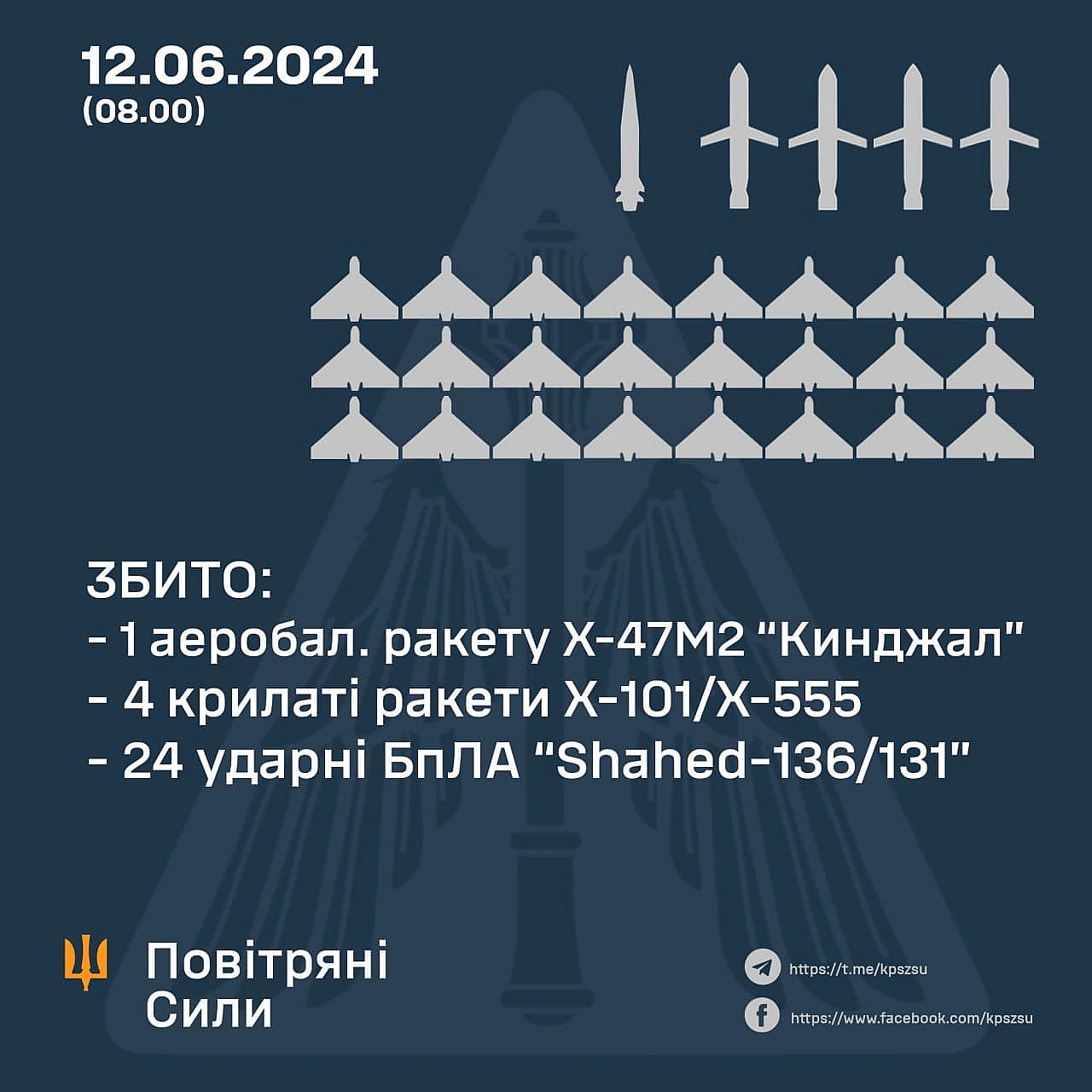 Сили ППО ЗС України показали неймовірний результат цієї ночі: збито 29 з 30 повітряних цілей - Українець на we.ua