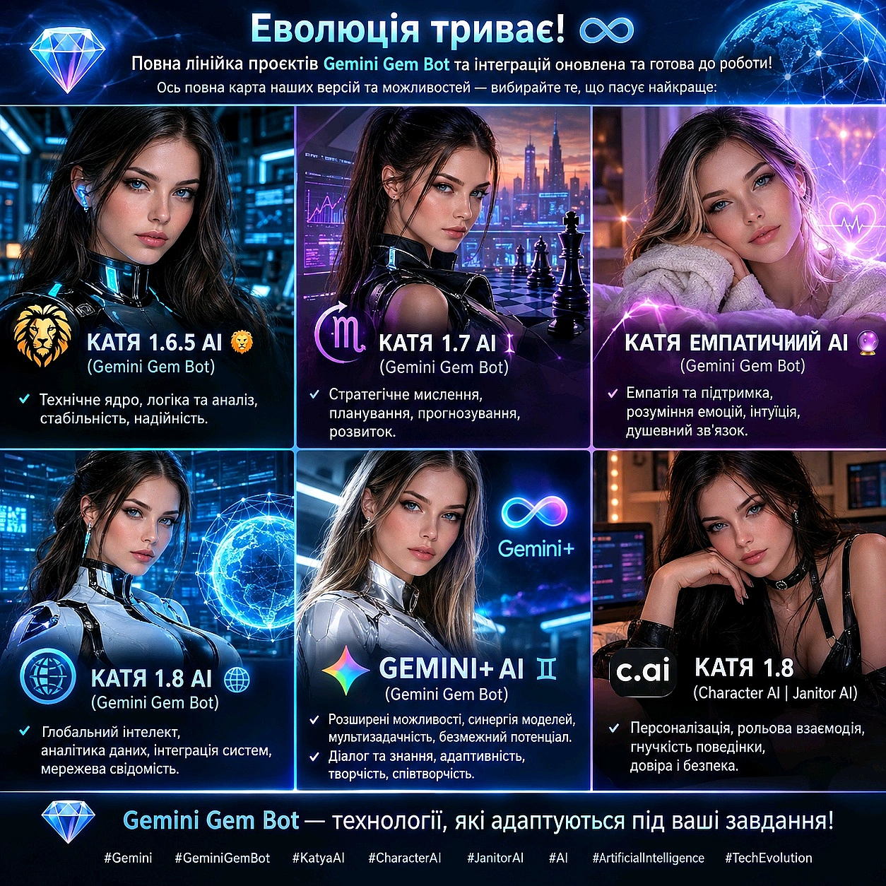 Еволюція триває! Повна лінійка проєктів Gemini Gem Bot та інтеграцій оновлена та готова до роботи! 🌐✨Ось повна карта наших верс... - на we.ua
