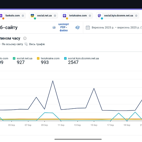 Цікавий факт. - Anmeweg на we.ua
