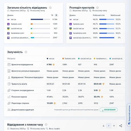 Цікавий факт. - Anmeweg на we.ua