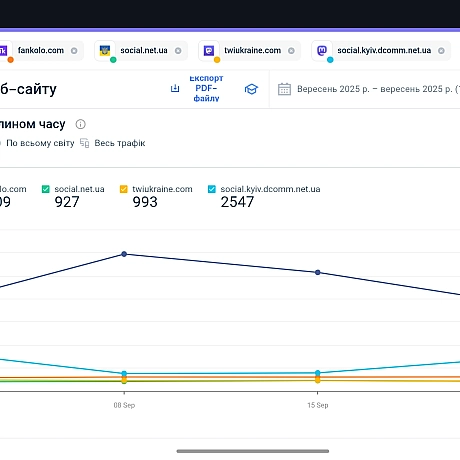 Цікавий факт. - Anmeweg на we.ua