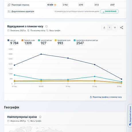 Цікавий факт. - Anmeweg на we.ua